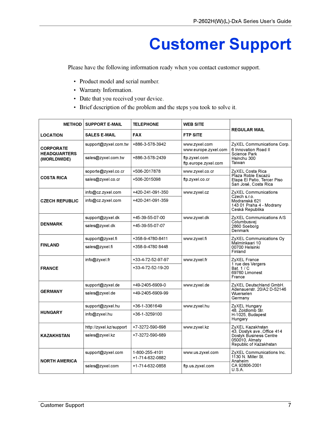 ZyXEL Communications P-2602 manual Customer Support 