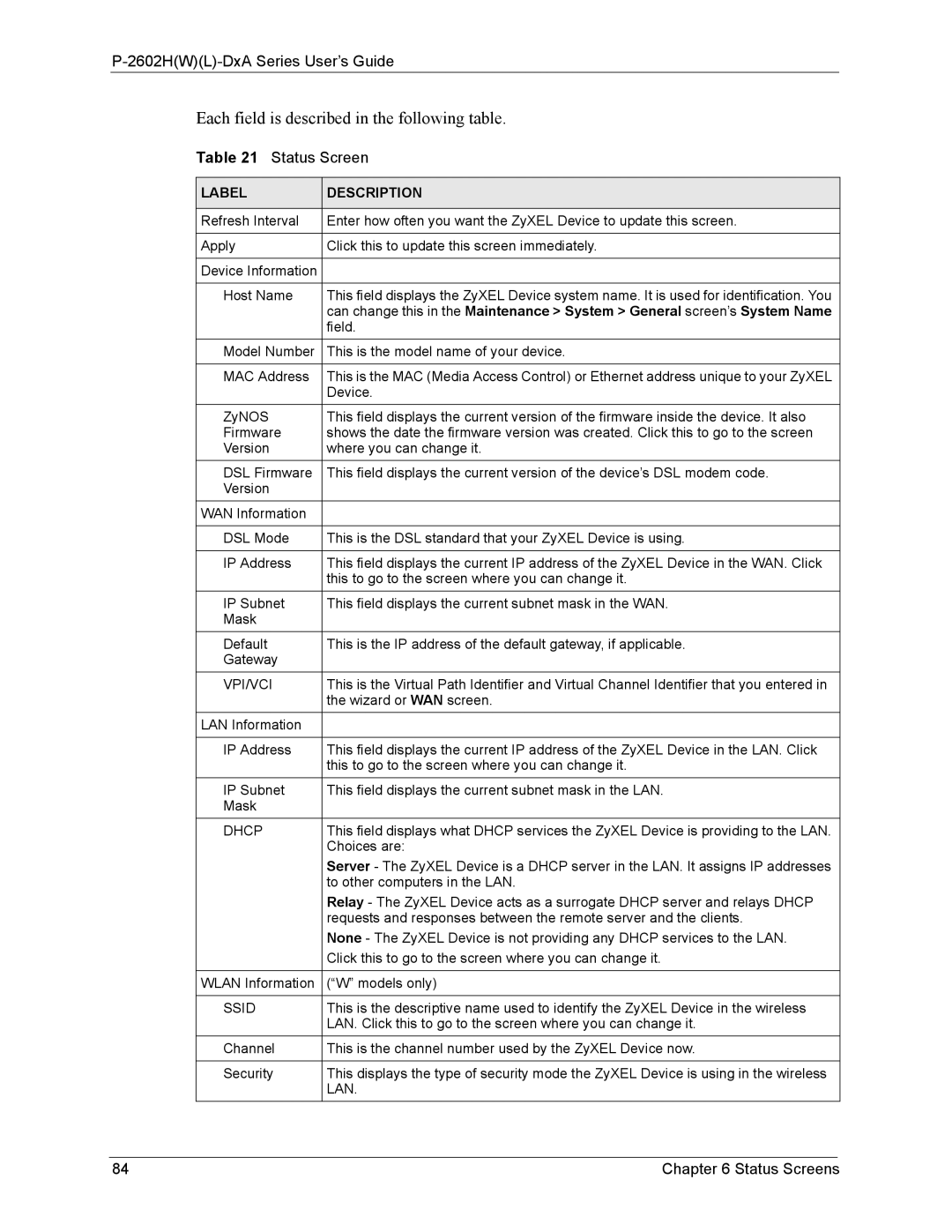 ZyXEL Communications P-2602 manual Status Screen, Vpi/Vci, Dhcp, Ssid 