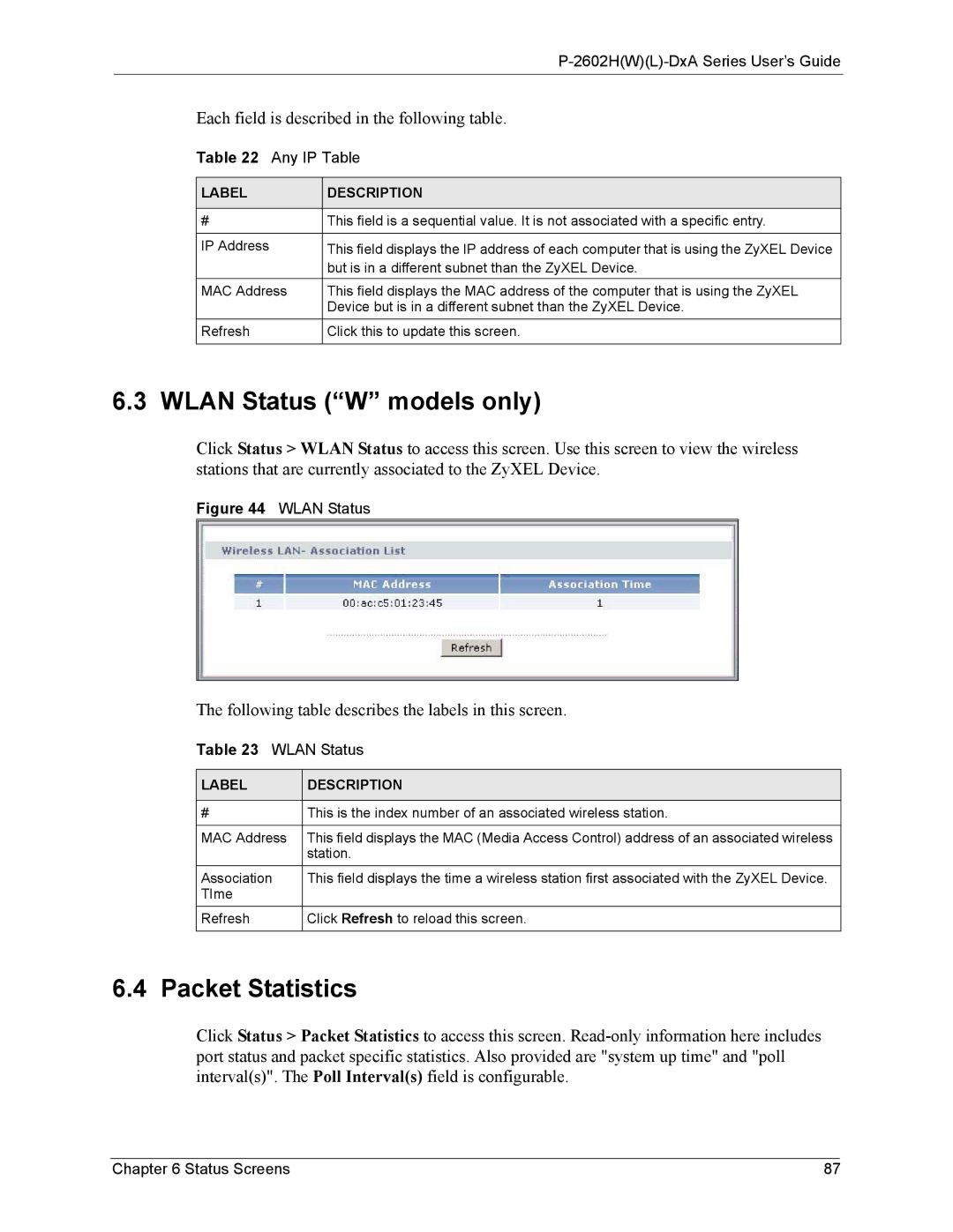 ZyXEL Communications P-2602 manual Wlan Status W models only, Packet Statistics, Any IP Table 