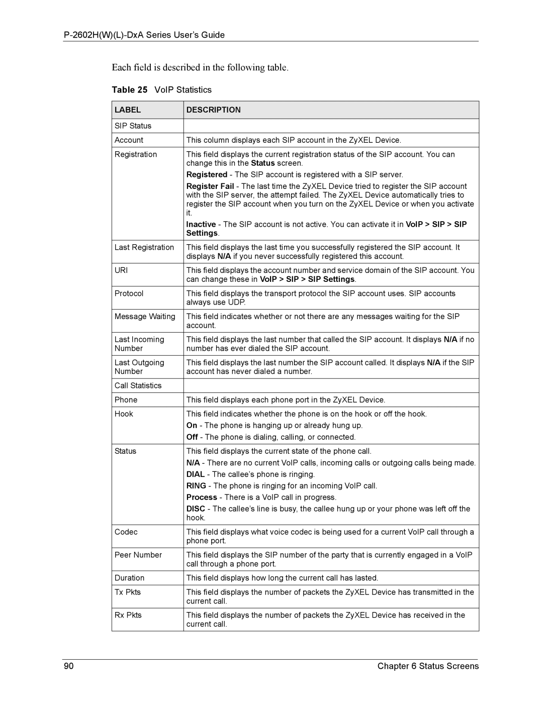 ZyXEL Communications P-2602 manual VoIP Statistics, Settings 