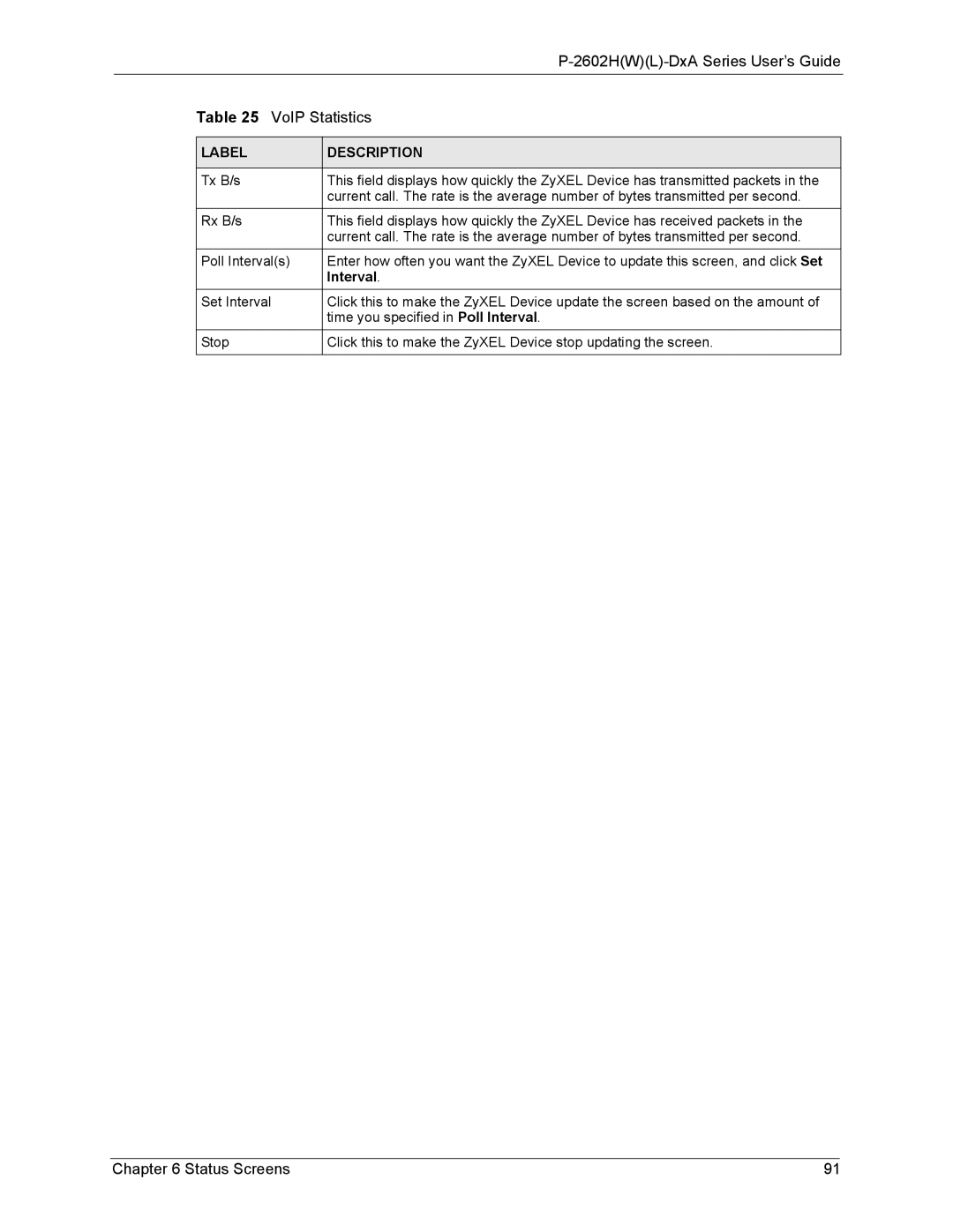 ZyXEL Communications P-2602 manual Interval 