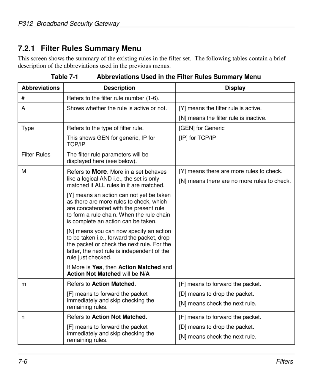 ZyXEL Communications P-312 Abbreviations Used in the Filter Rules Summary Menu, Abbreviations Description Display 