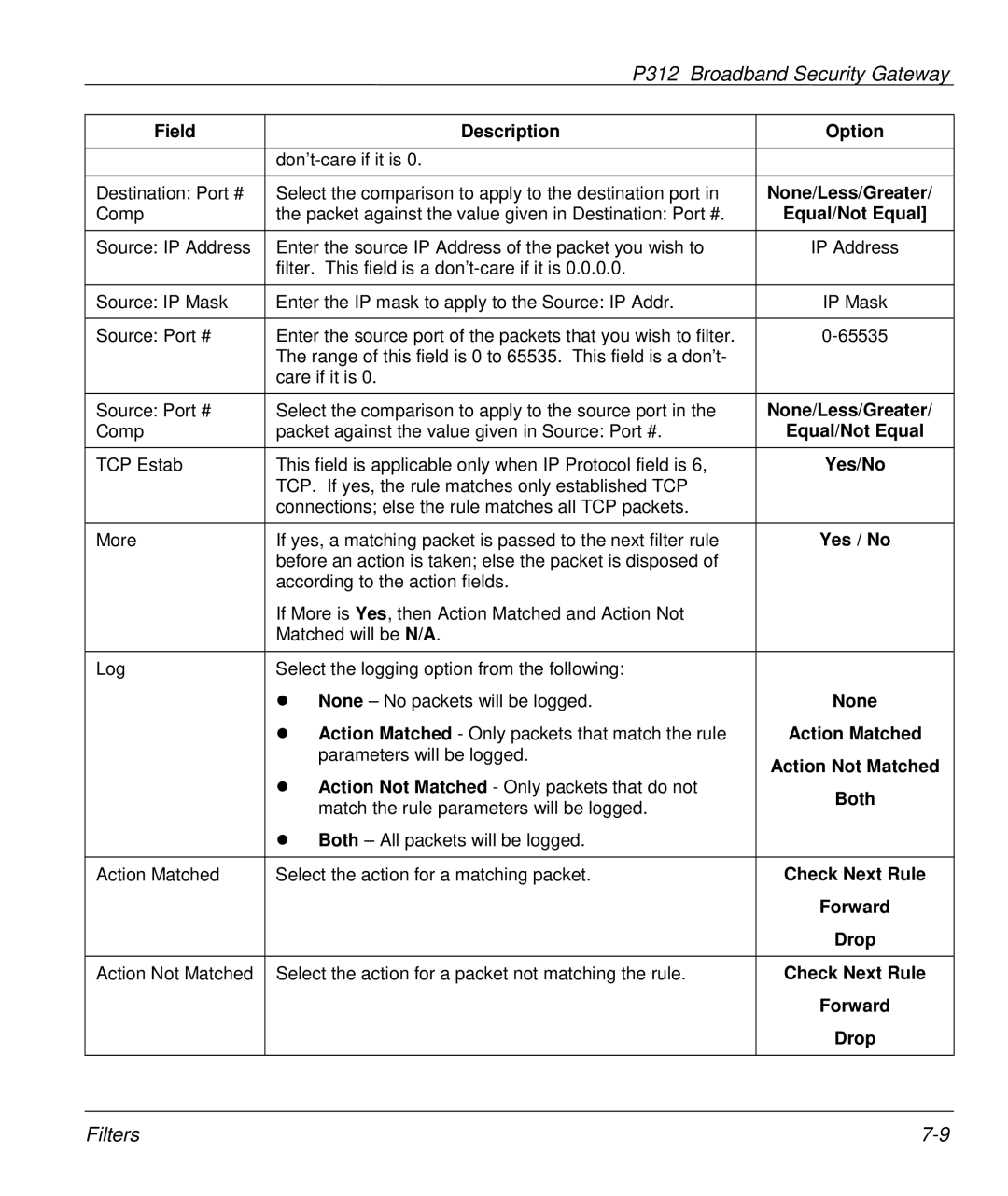 ZyXEL Communications P-312 manual None/Less/Greater, Equal/Not Equal, Yes / No, Action Matched, Action Not Matched 