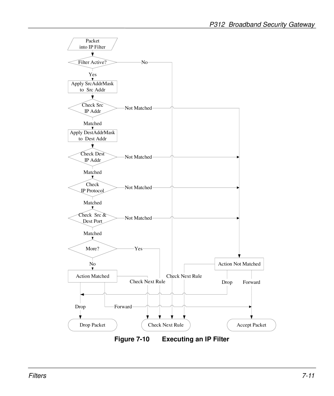 ZyXEL Communications P-312 manual Executing an IP Filter 