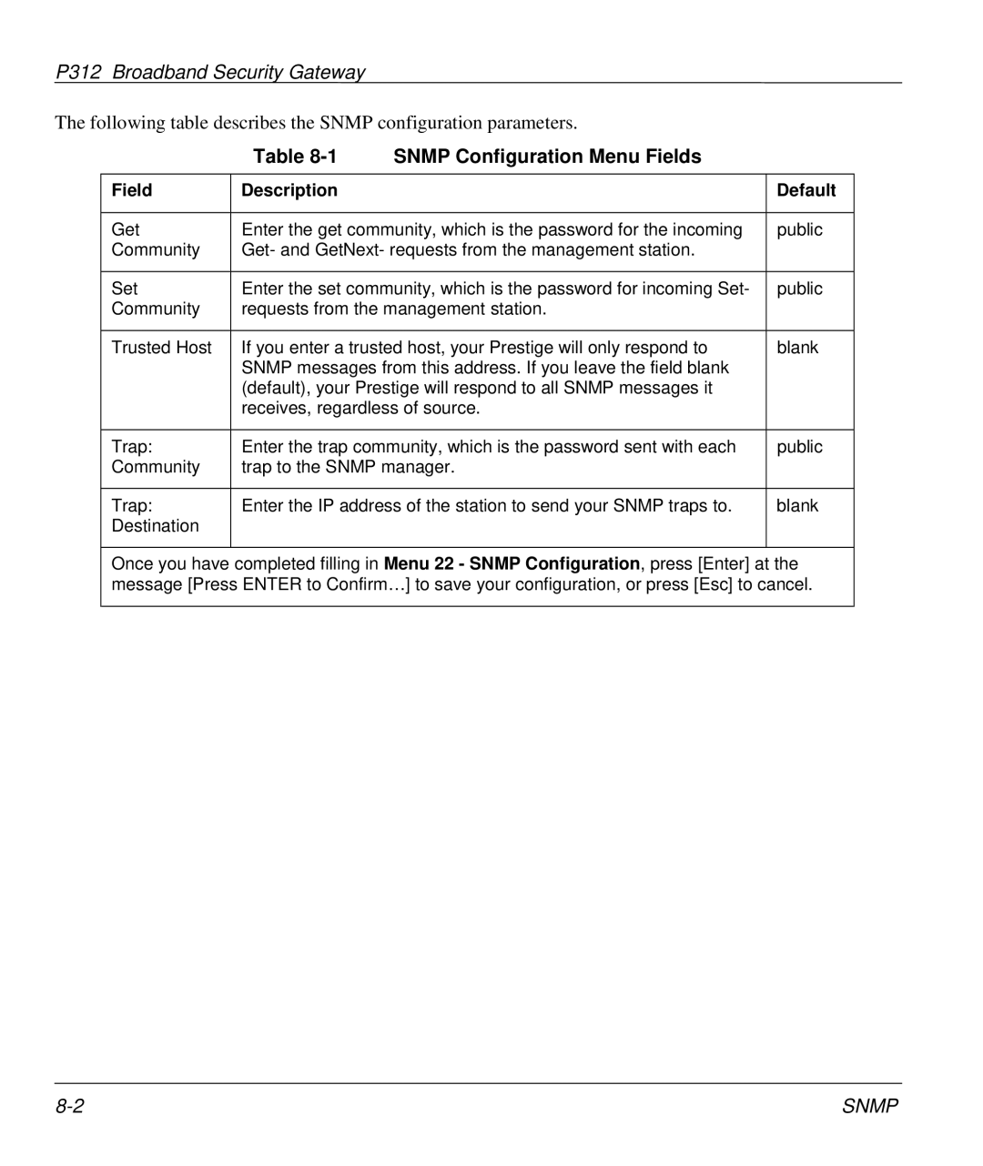 ZyXEL Communications P-312 manual Snmp Configuration Menu Fields, Field Description Default 