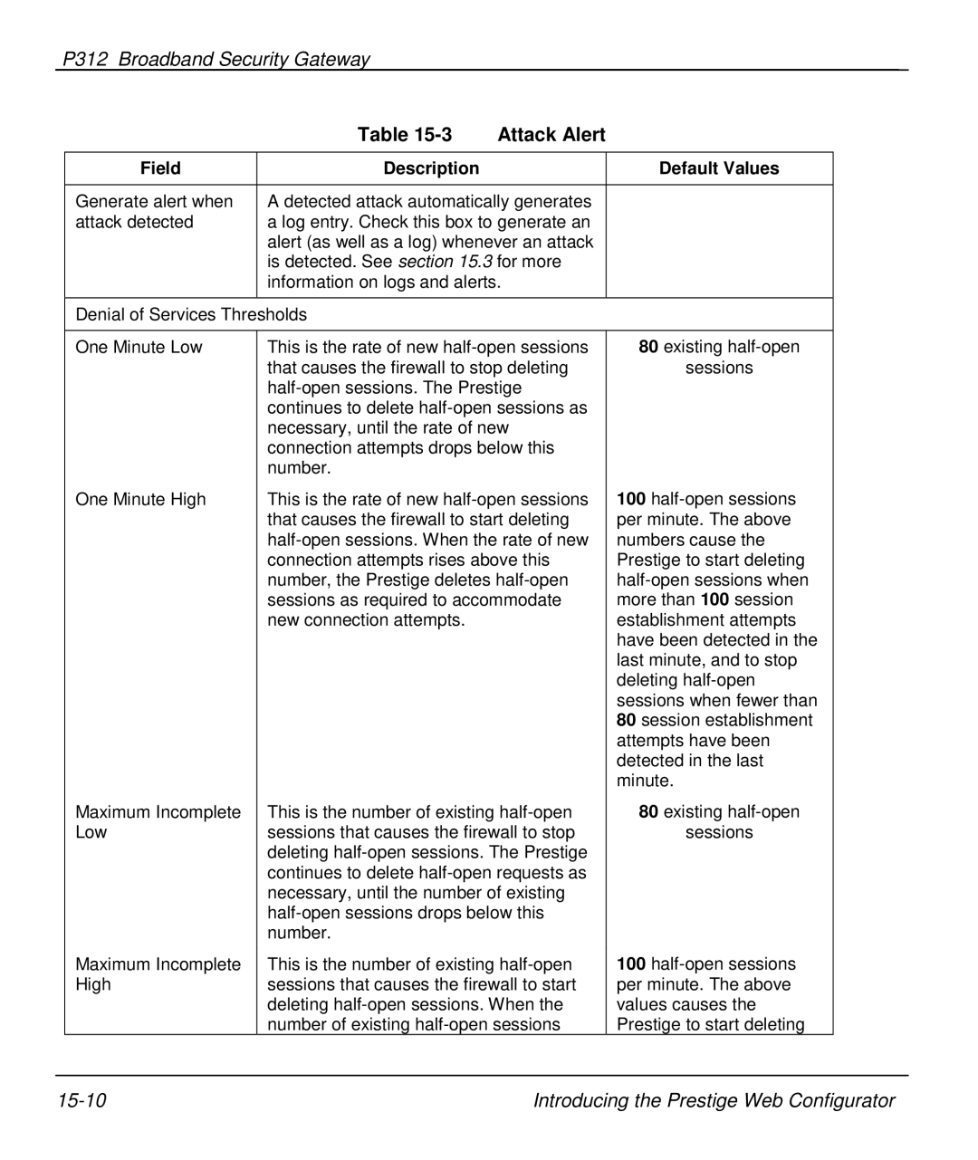 ZyXEL Communications P-312 manual Field Description Default Values, Existing half-open sessions 