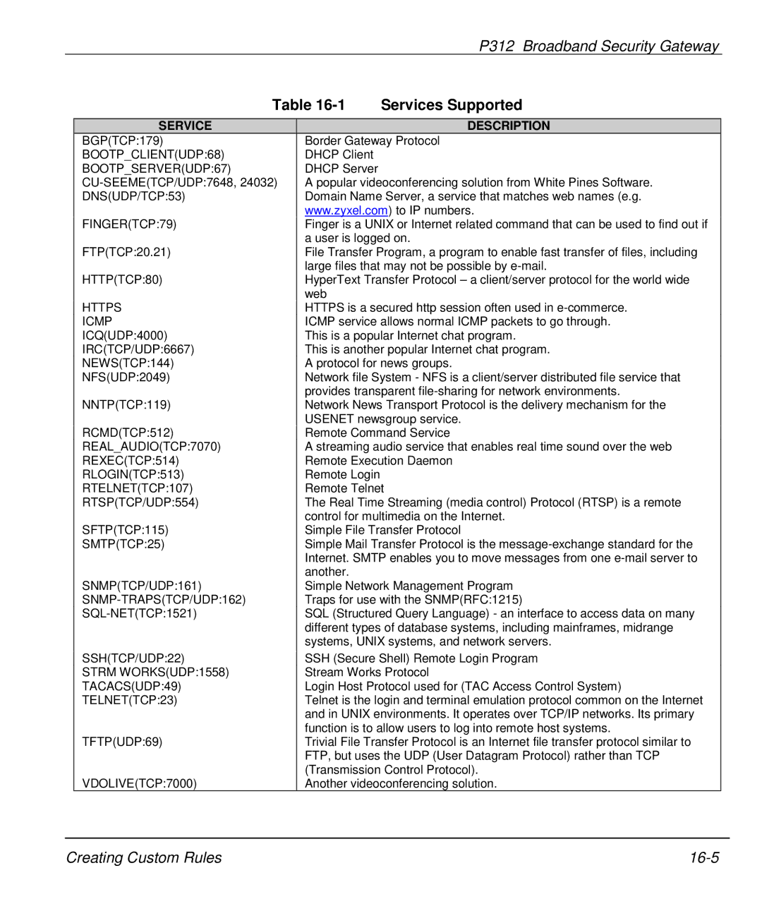 ZyXEL Communications P-312 manual Services Supported, Service Description 