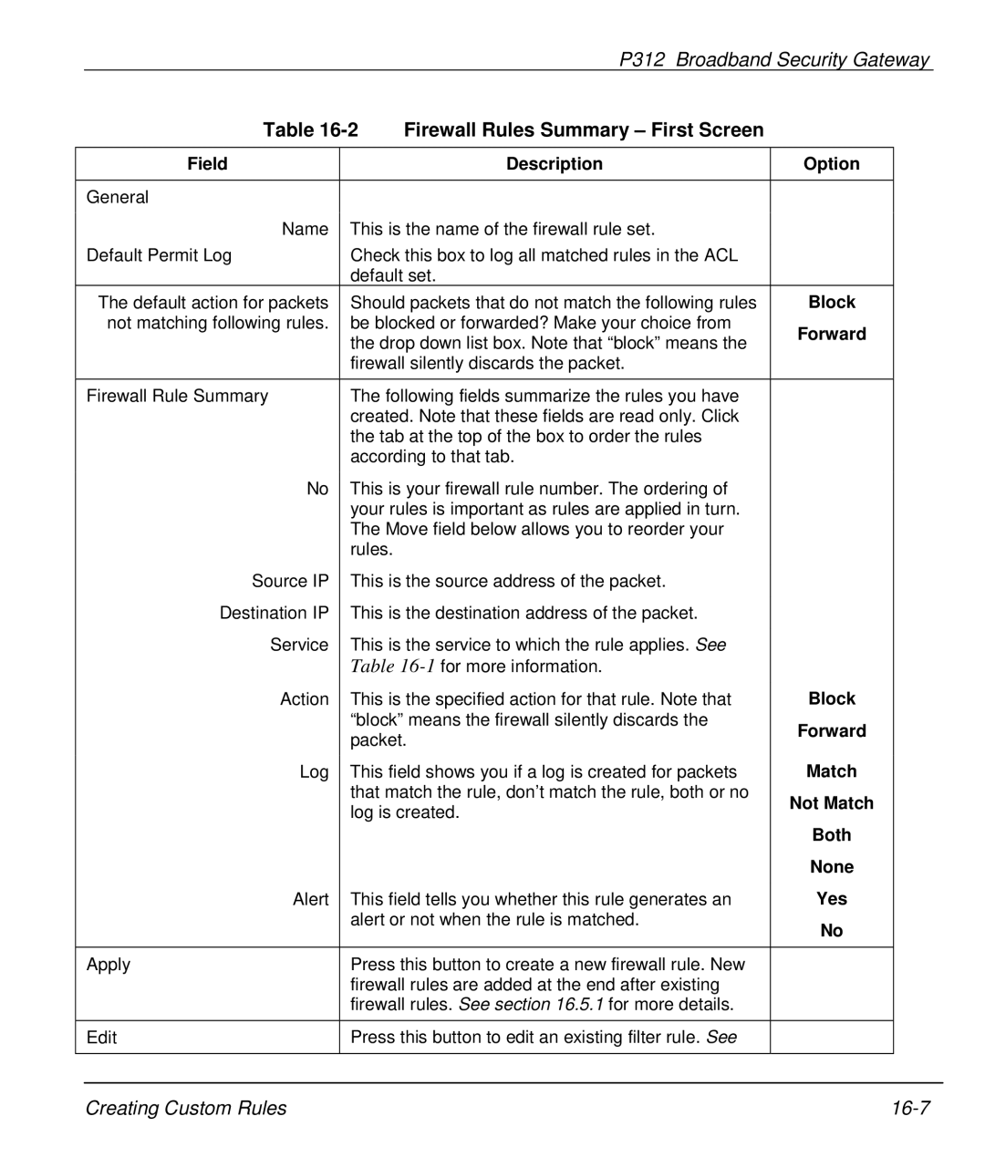 ZyXEL Communications P-312 manual Block, Match 