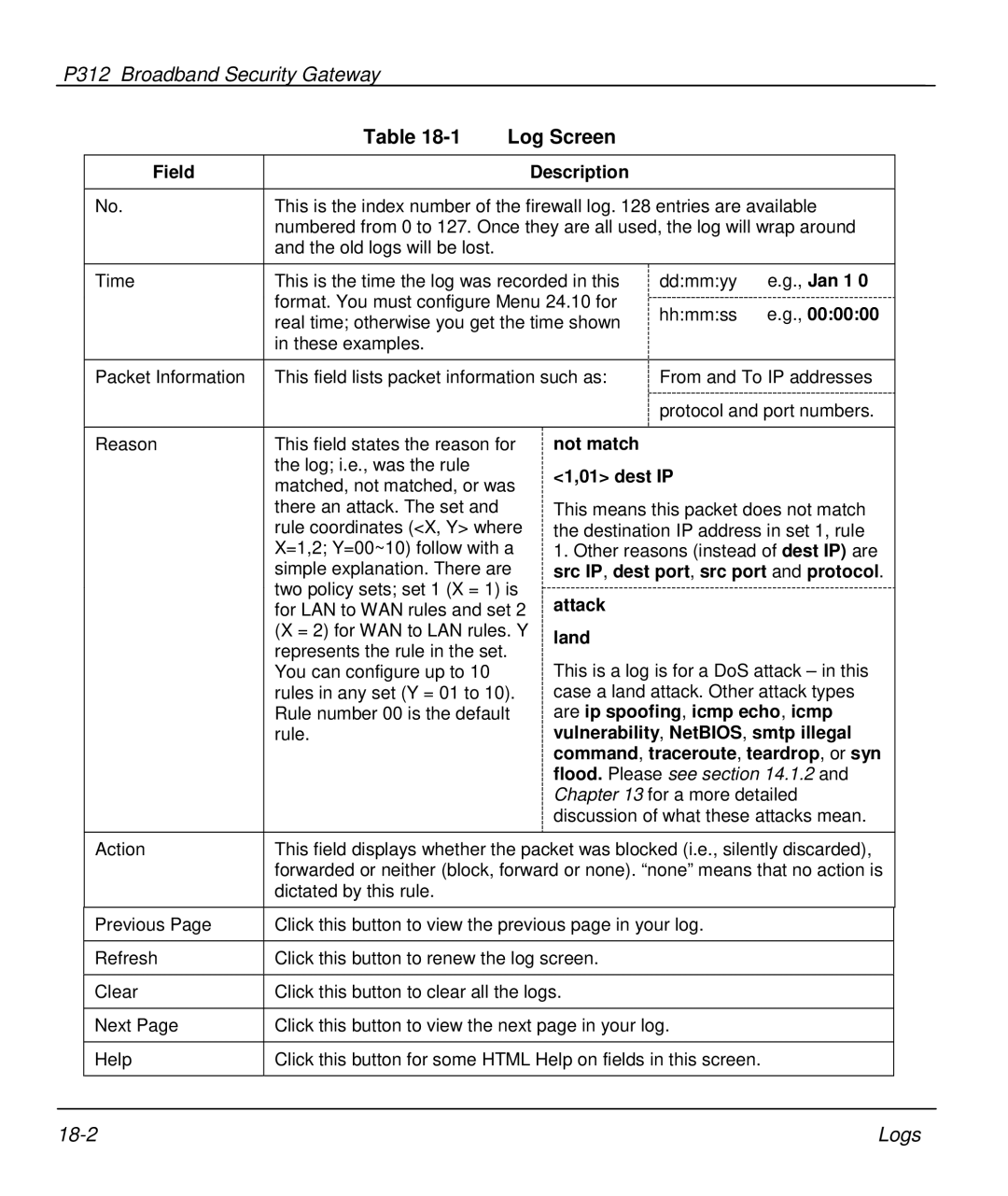 ZyXEL Communications P-312 manual Jan 1, Src IP, dest port, src port and protocol, Are ip spoofing, icmp echo, icmp 