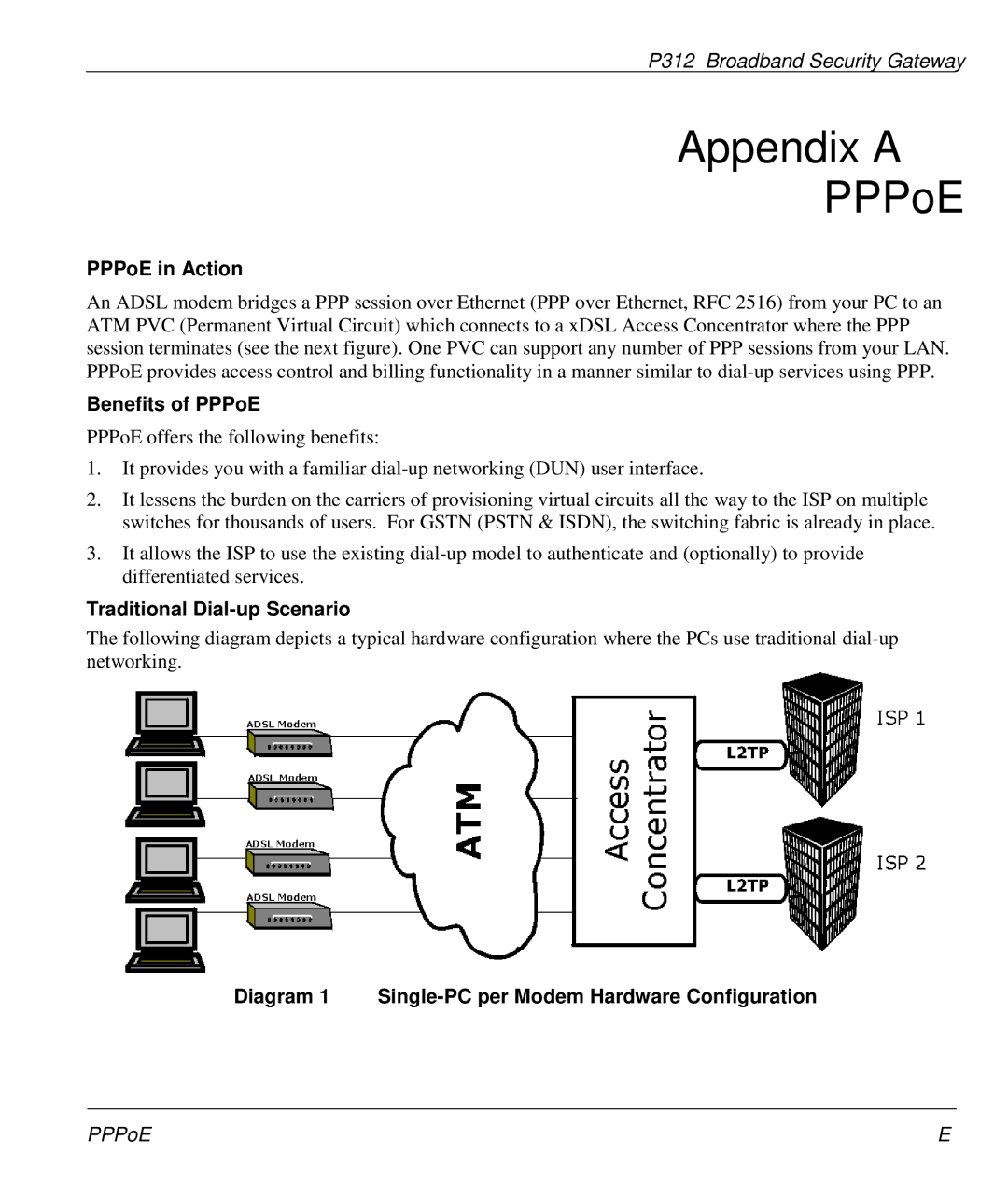 ZyXEL Communications P-312 manual Appendix a PPPoE, PPPoE in Action, Benefits of PPPoE, Traditional Dial-up Scenario 