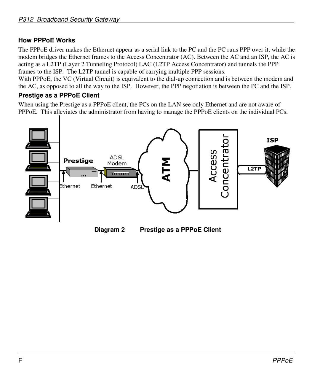 ZyXEL Communications P-312 manual How PPPoE Works, Diagram 2 Prestige as a PPPoE Client 