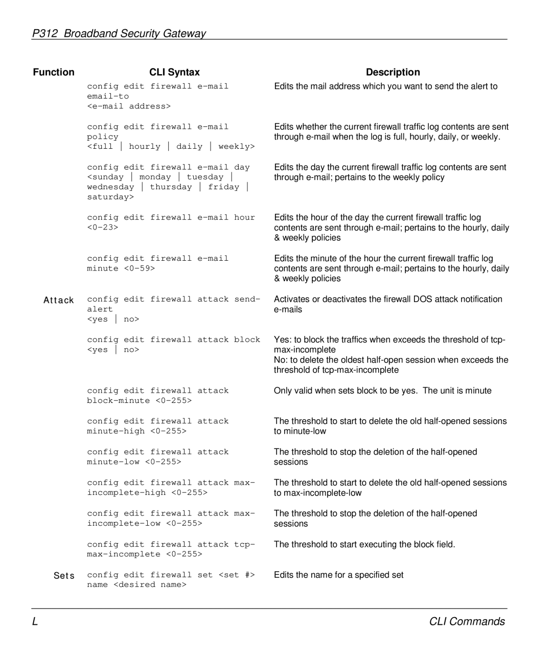 ZyXEL Communications P-312 manual Sets 