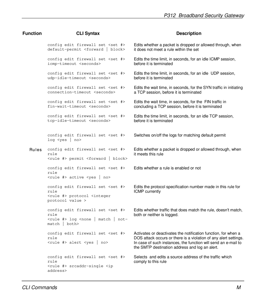 ZyXEL Communications P-312 manual Function CLI Syntax Description 