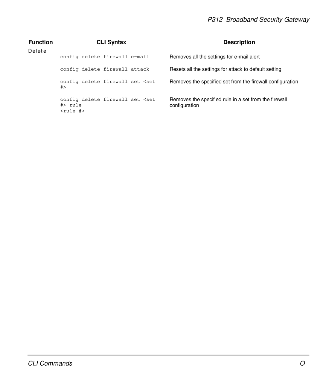 ZyXEL Communications P-312 manual Delete 