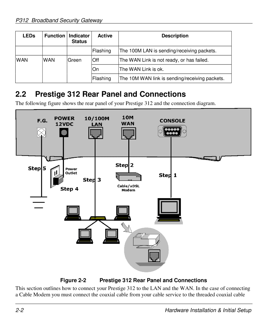 ZyXEL Communications P-312 manual Prestige 312 Rear Panel and Connections, Wan 