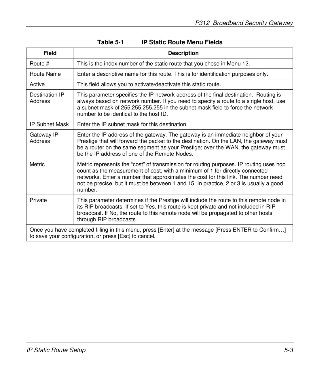 ZyXEL Communications P-312 manual IP Static Route Menu Fields, Field Description 