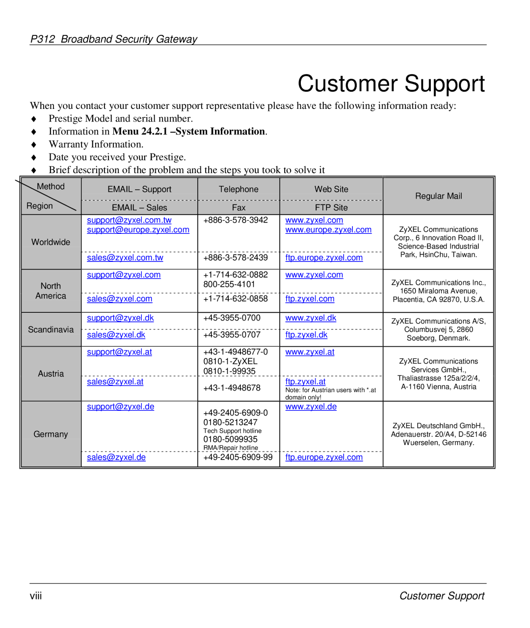 ZyXEL Communications P-312 manual Customer Support, Information in Menu 24.2.1 -System Information 