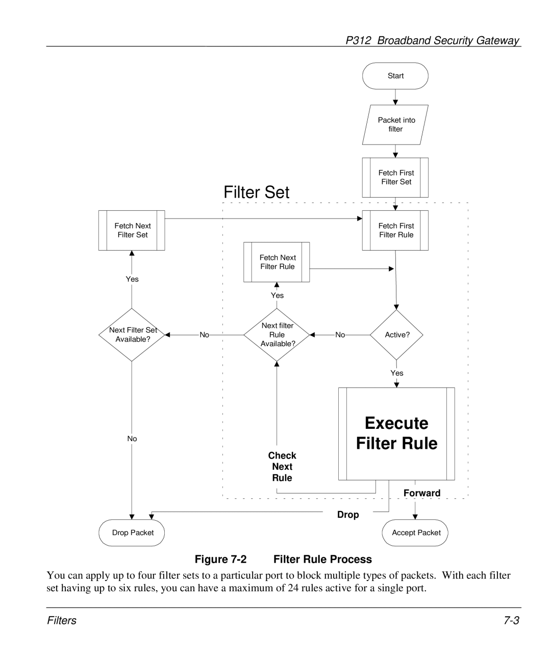 ZyXEL Communications P-312 manual Filter Rule Process, Rule Forward Drop 