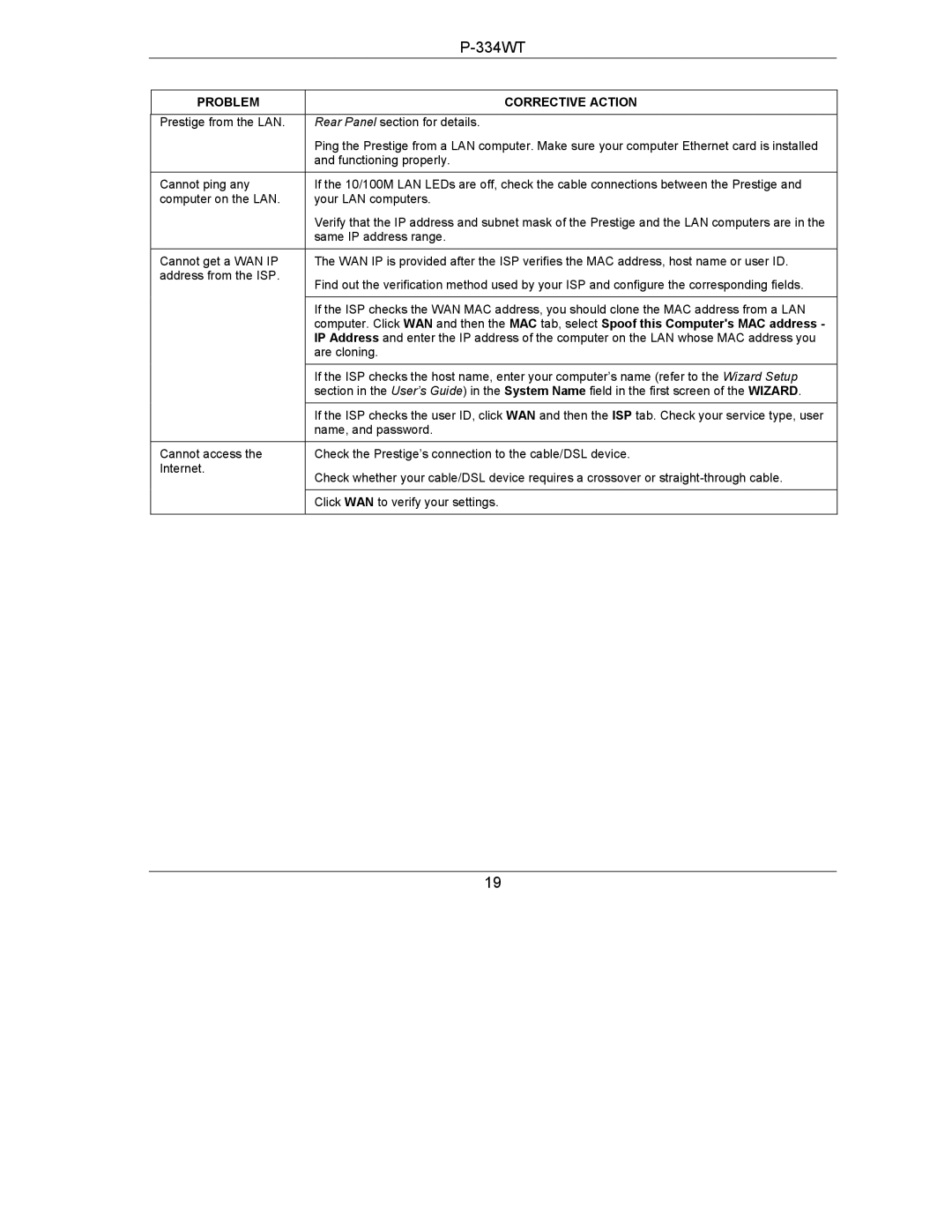 ZyXEL Communications P-334WT quick start Are cloning 