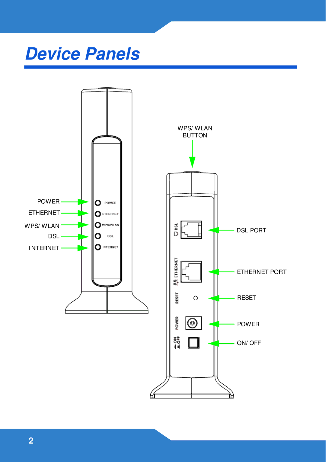 ZyXEL Communications P-660N-T1A manual Device Panels 