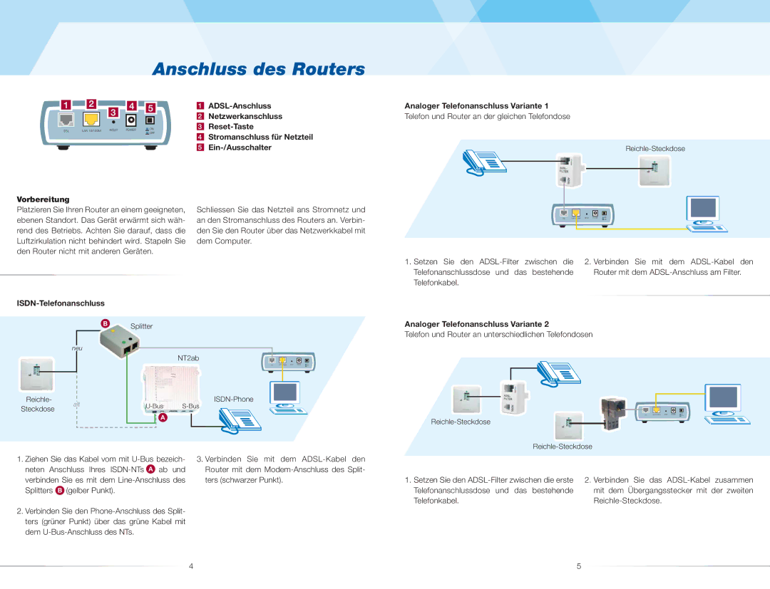 ZyXEL Communications P-660R(-I) quick start Anschluss des Routers, Reset-Taste Stromanschluss für Netzteil Ein-/Ausschalter 