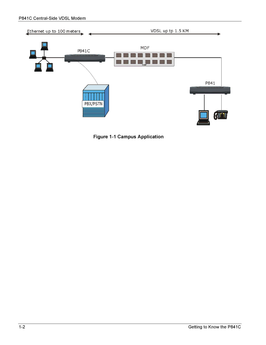 ZyXEL Communications P841C manual Campus Application 