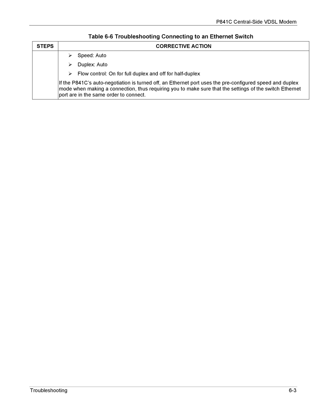 ZyXEL Communications P841C manual Troubleshooting Connecting to an Ethernet Switch 