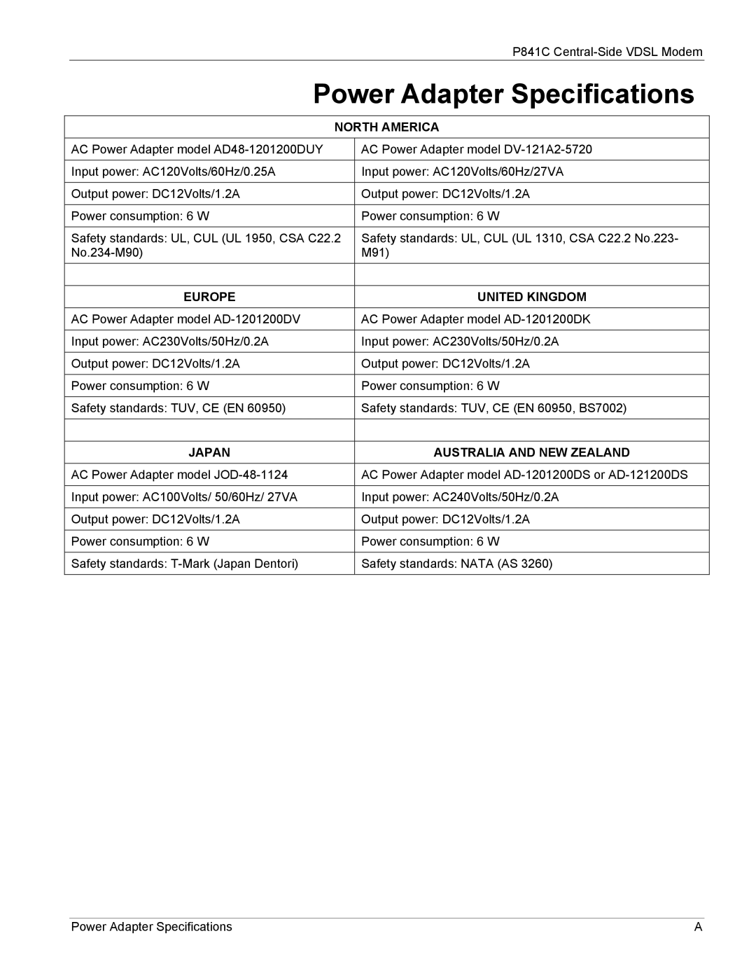 ZyXEL Communications P841C manual Power Adapter Specifications, North America, Europe United Kingdom 