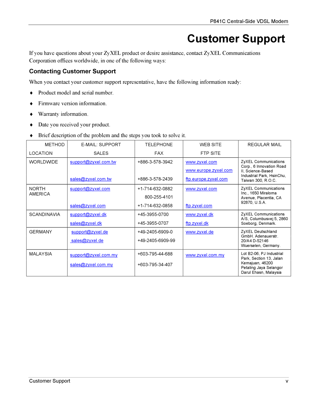 ZyXEL Communications P841C manual Contacting Customer Support 