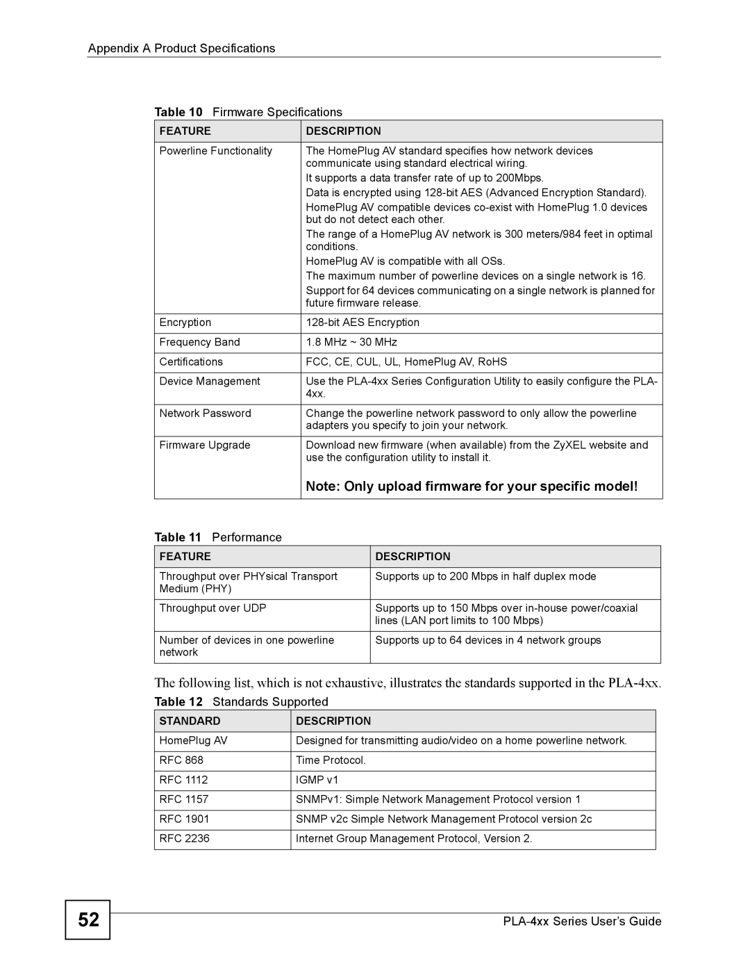 ZyXEL Communications PLA-400 manual Appendix a Product Specifications Firmware Specifications 