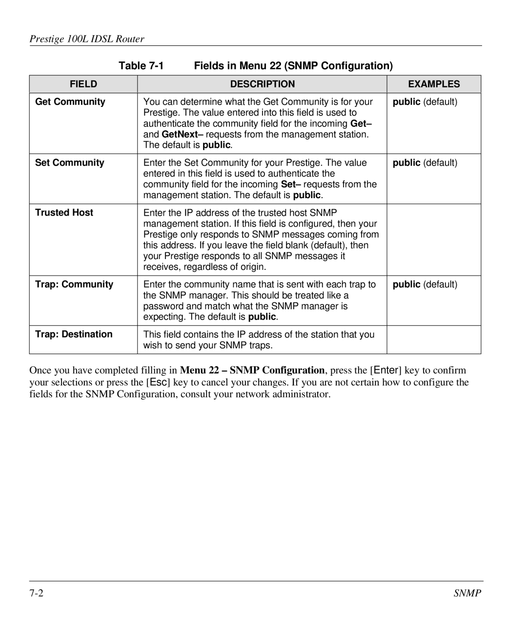 ZyXEL Communications Prestige 100L manual Fields in Menu 22 Snmp Configuration 