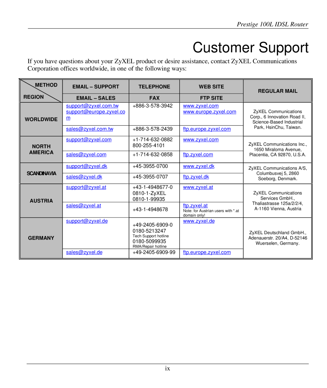 ZyXEL Communications Prestige 100L manual Customer Support, Worldwide 