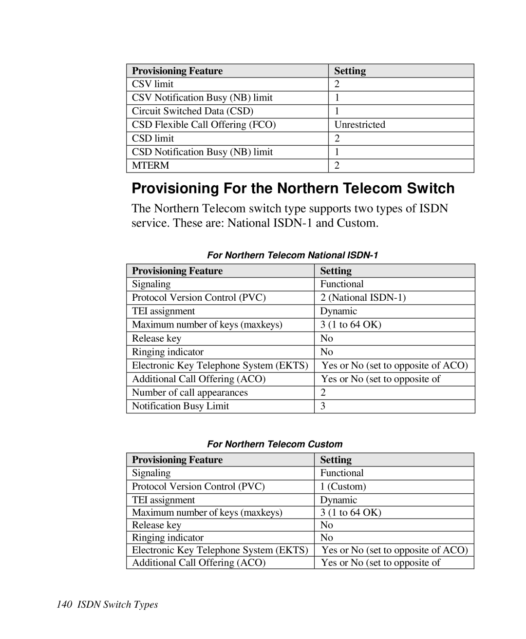 ZyXEL Communications Prestige 128 user manual Provisioning For the Northern Telecom Switch, Provisioning Feature, Setting 