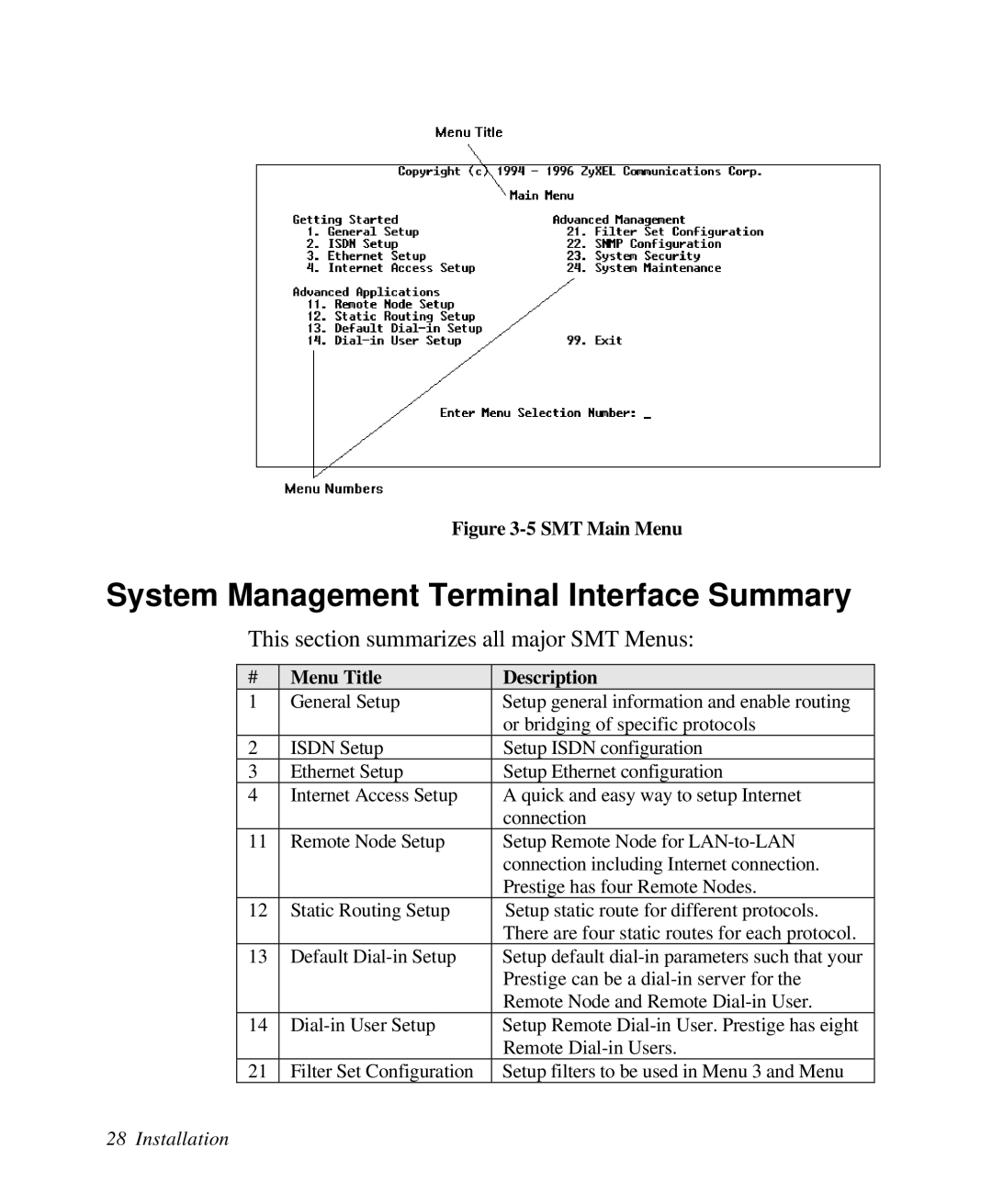 ZyXEL Communications Prestige 128 System Management Terminal Interface Summary, 5 SMT Main Menu, Menu Title, Description 