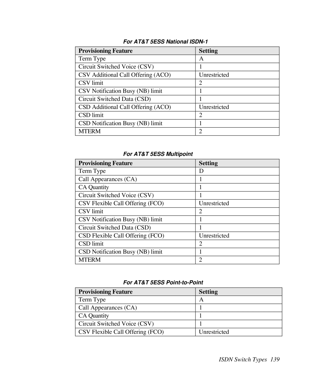 ZyXEL Communications Prestige 128 user manual Provisioning Feature Setting 