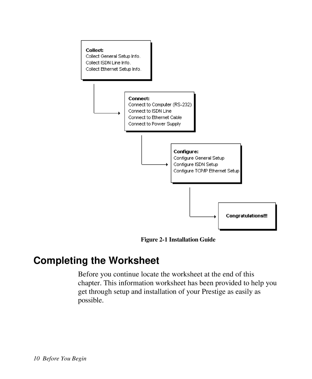 ZyXEL Communications Prestige 128 user manual Completing the Worksheet, Installation Guide 