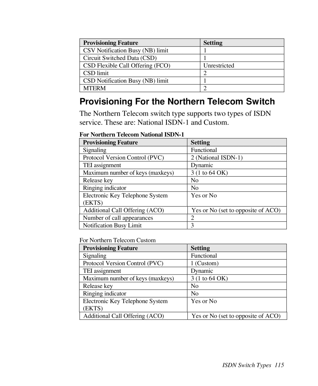 ZyXEL Communications Prestige100 user manual Provisioning For the Northern Telecom Switch, Provisioning Feature, Setting 