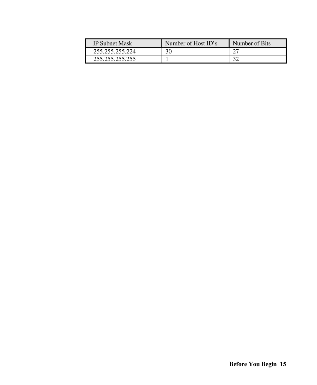 ZyXEL Communications Prestige100 user manual 255.255.255.224 255.255.255.255 