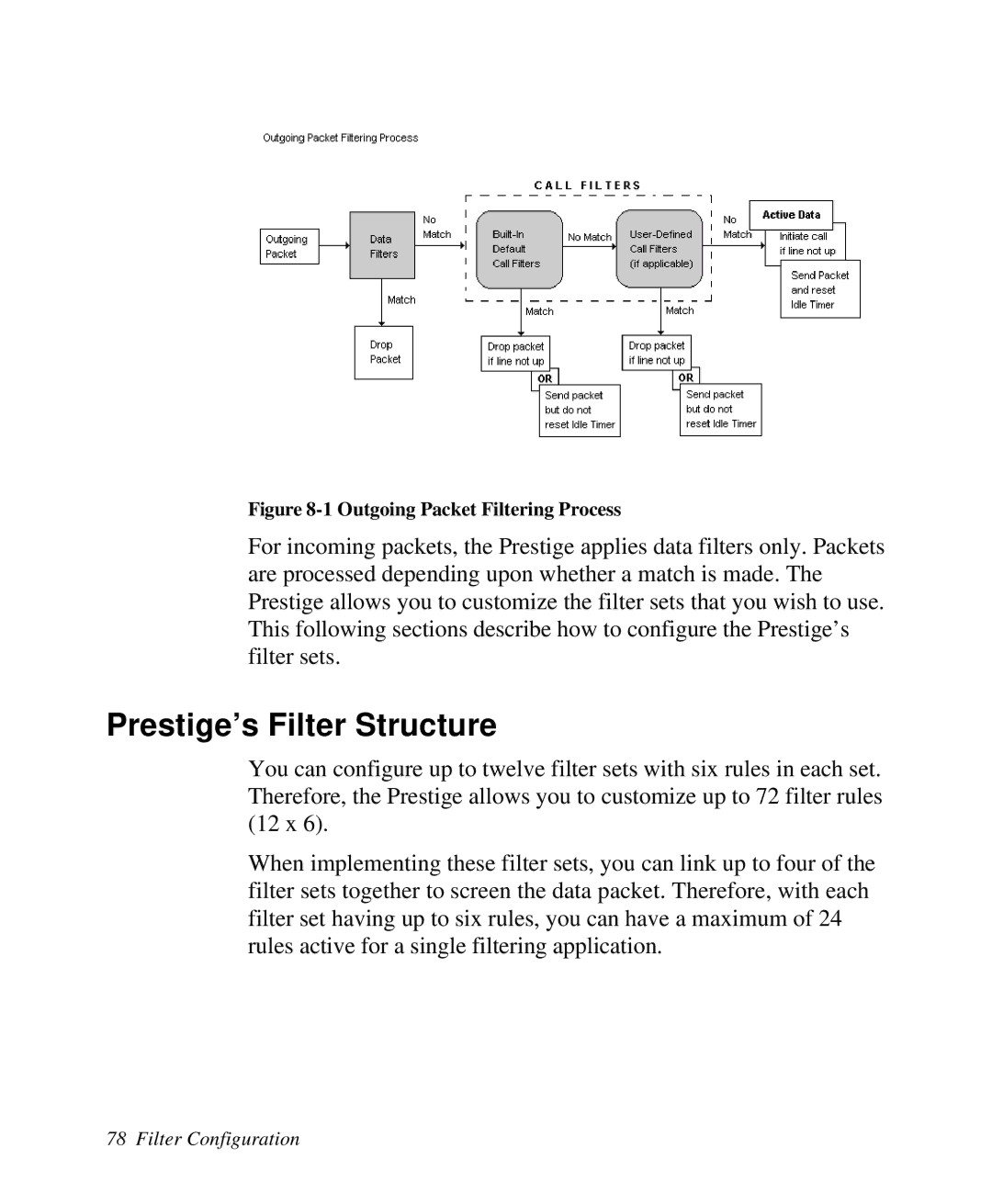 ZyXEL Communications Prestige100 user manual Prestige’s Filter Structure, Outgoing Packet Filtering Process 