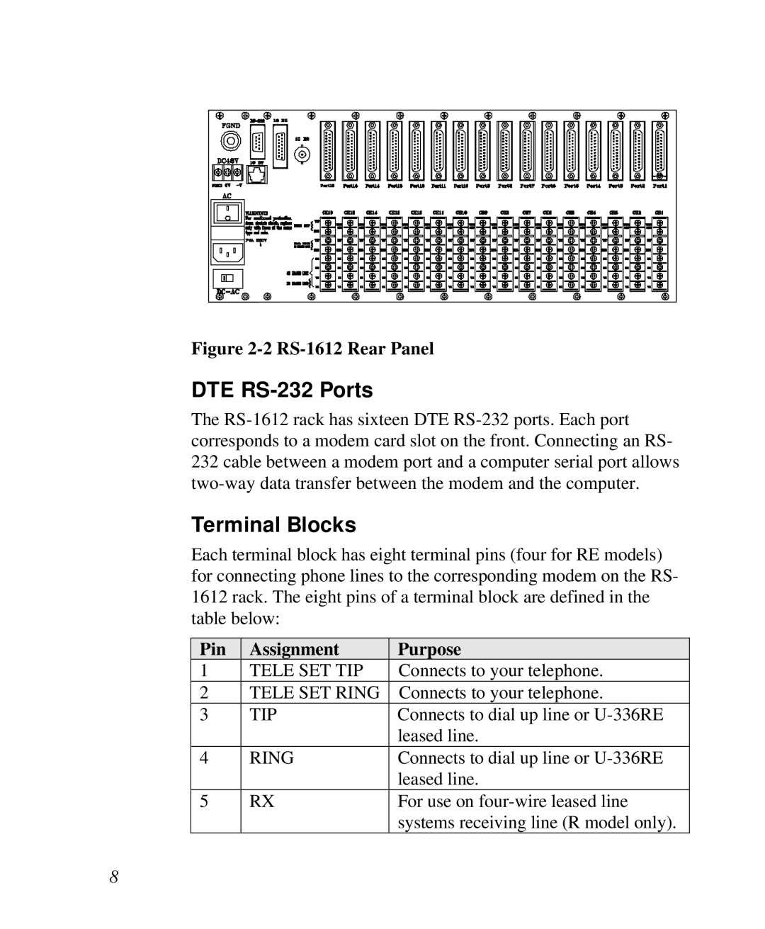 ZyXEL Communications RS-1612 manual DTE RS-232 Ports, Terminal Blocks, Pin Assignment Purpose 