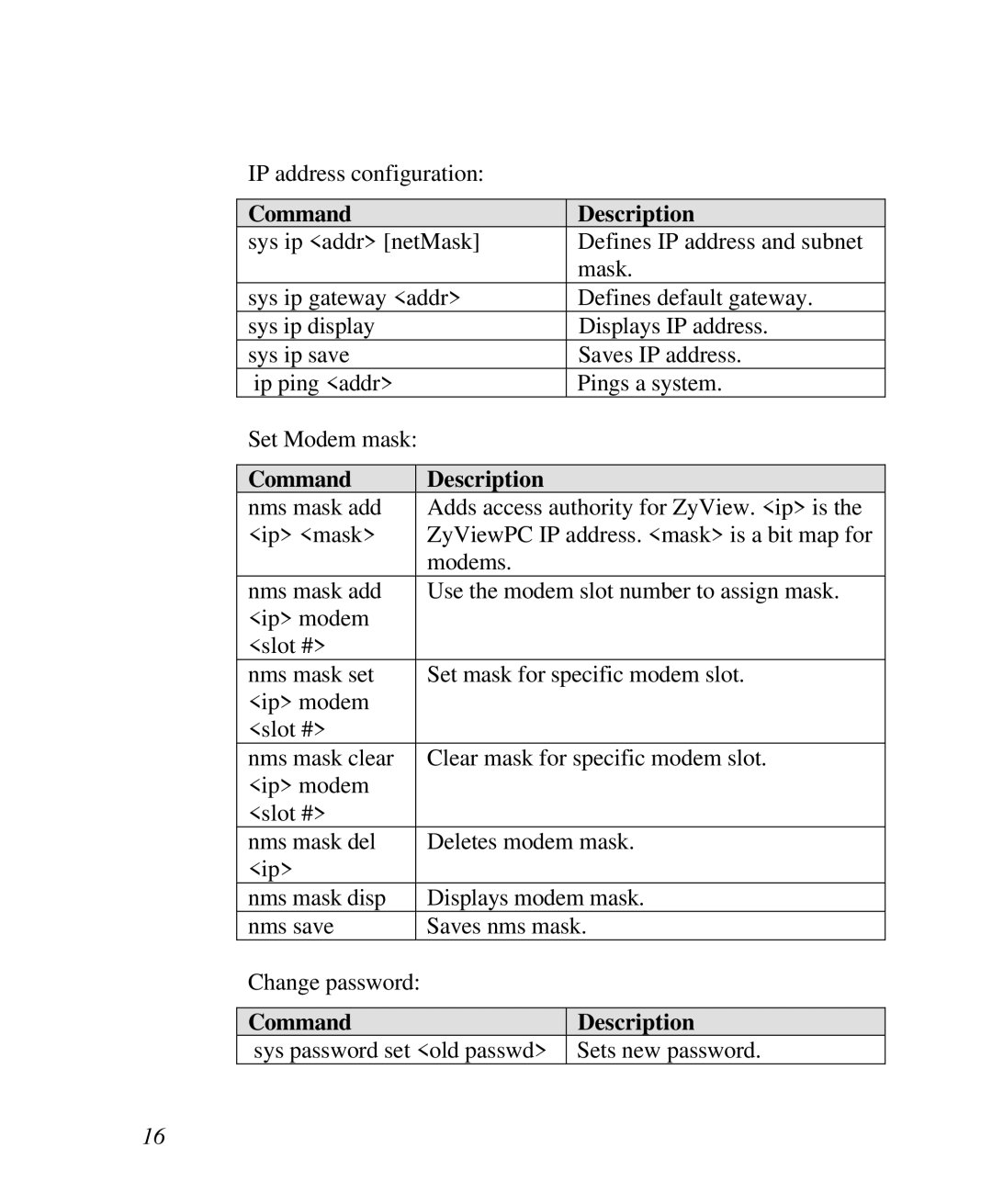 ZyXEL Communications RS-1612 manual IP address configuration 