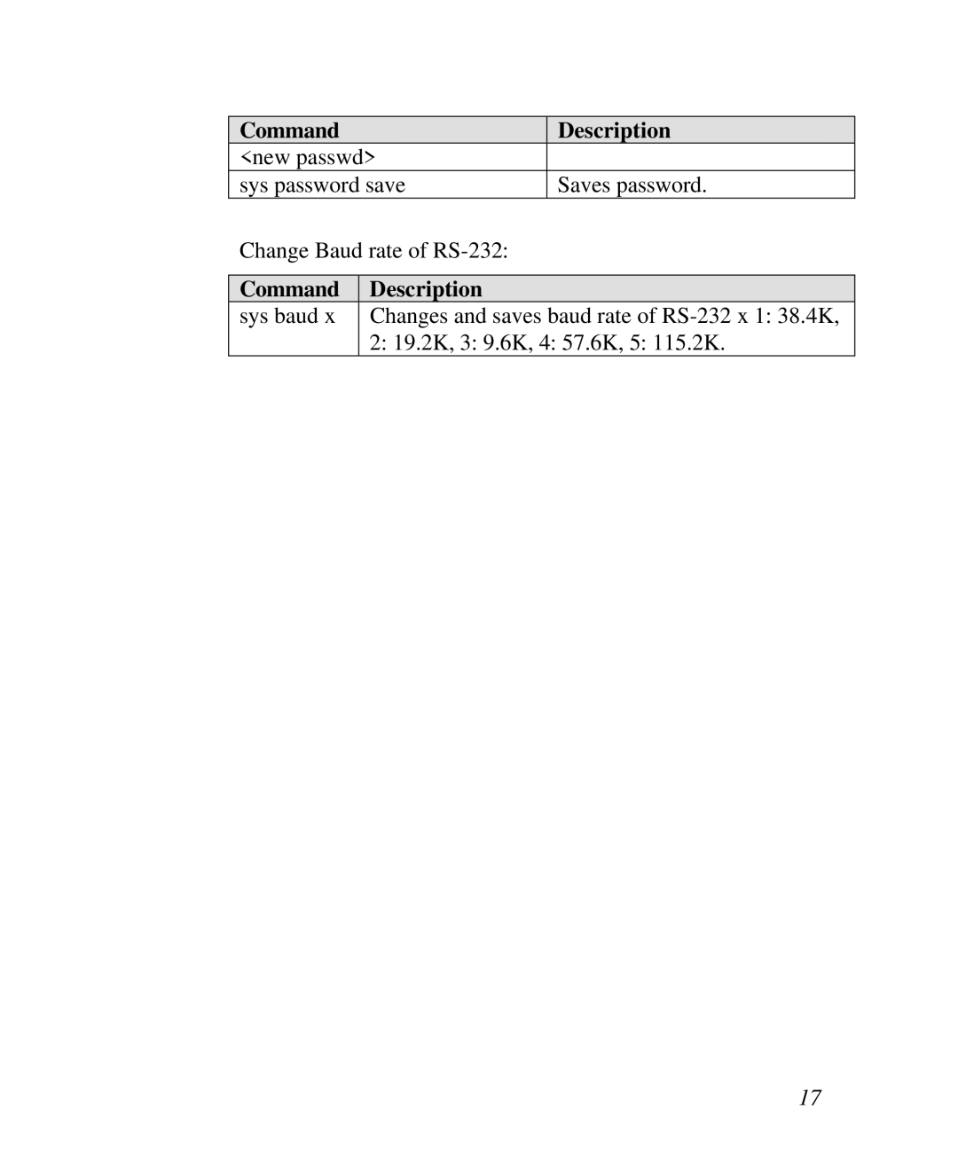 ZyXEL Communications RS-1612 manual Command Description 