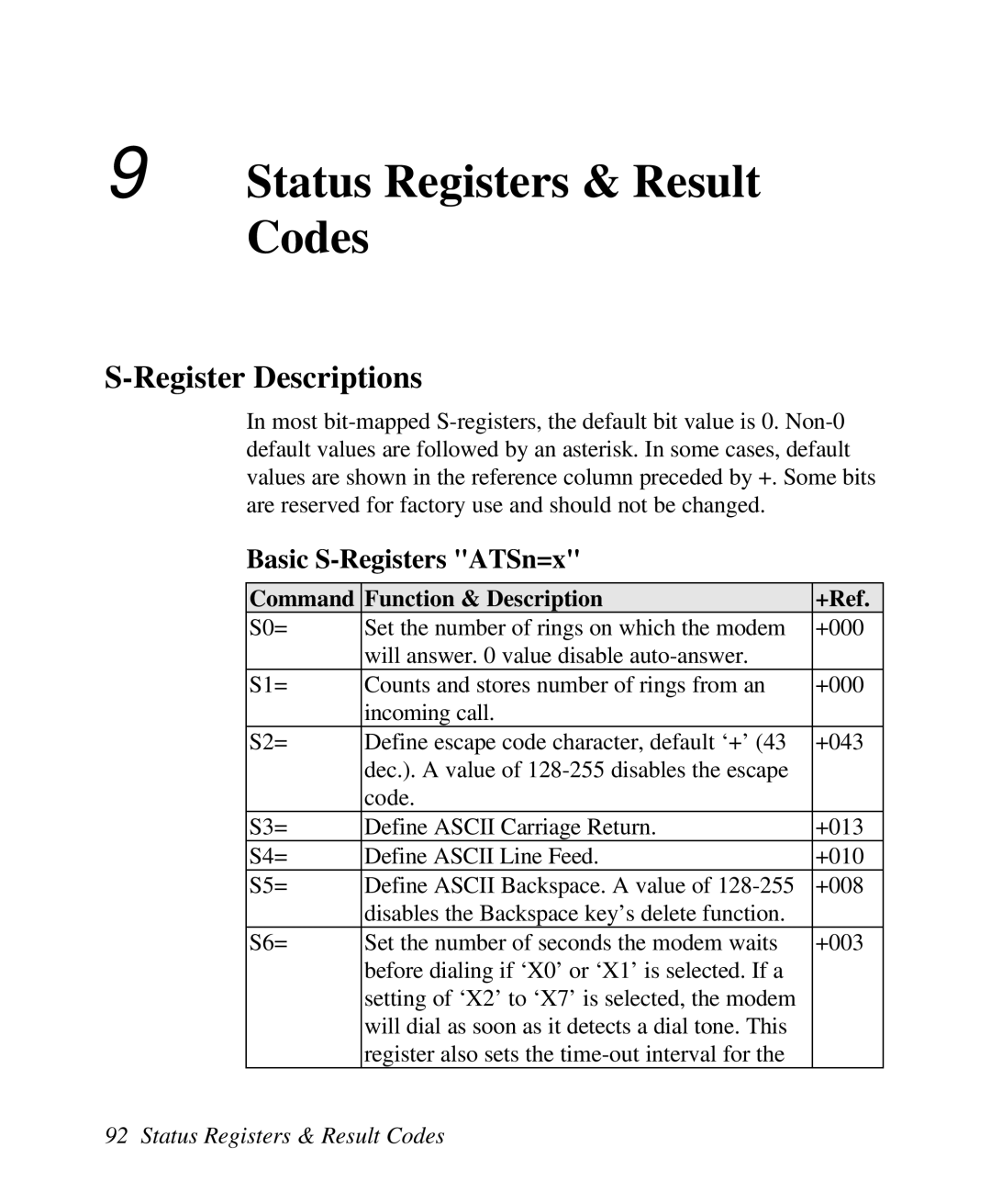 ZyXEL Communications U-336R/RE manual Status Registers & Result Codes, Register Descriptions, Basic S-Registers ATSn=x 