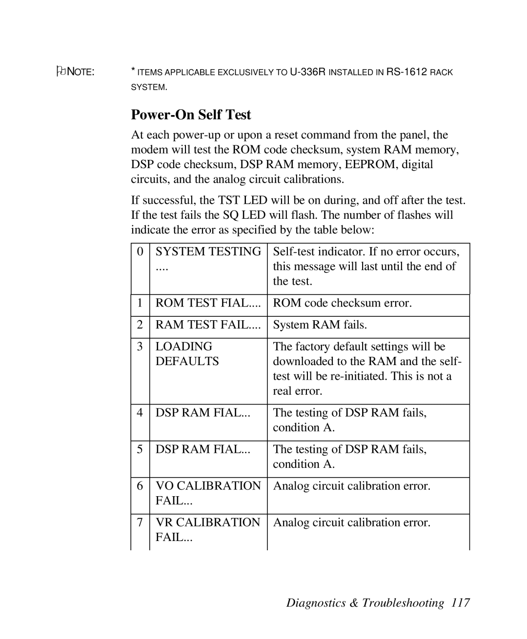 ZyXEL Communications U-336R/RE manual Power-On Self Test 