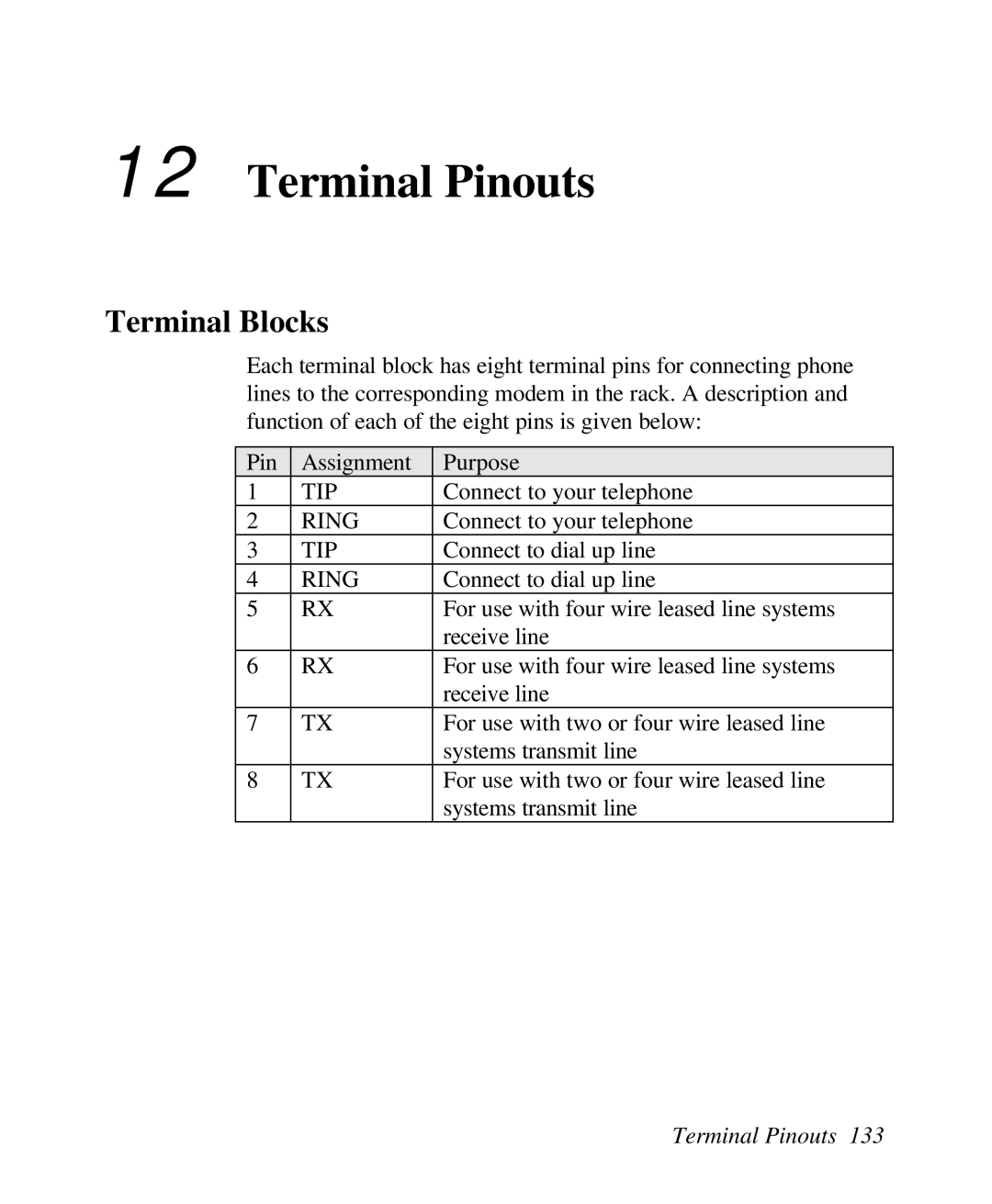 ZyXEL Communications U-336R/RE manual Terminal Pinouts, Terminal Blocks, Tip 