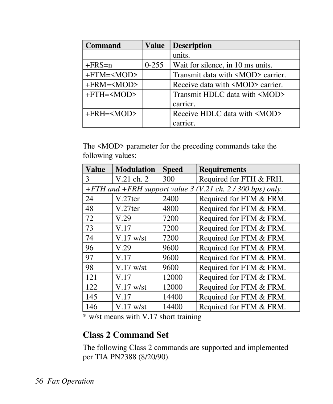 ZyXEL Communications U-336R/RE manual Class 2 Command Set, +FTH and +FRH support value 3 V.21 ch / 300 bps only 