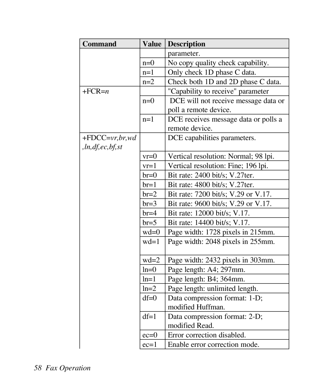 ZyXEL Communications U-336R/RE manual +FDCC=vr,br,wd, Ln,df,ec,bf,st 