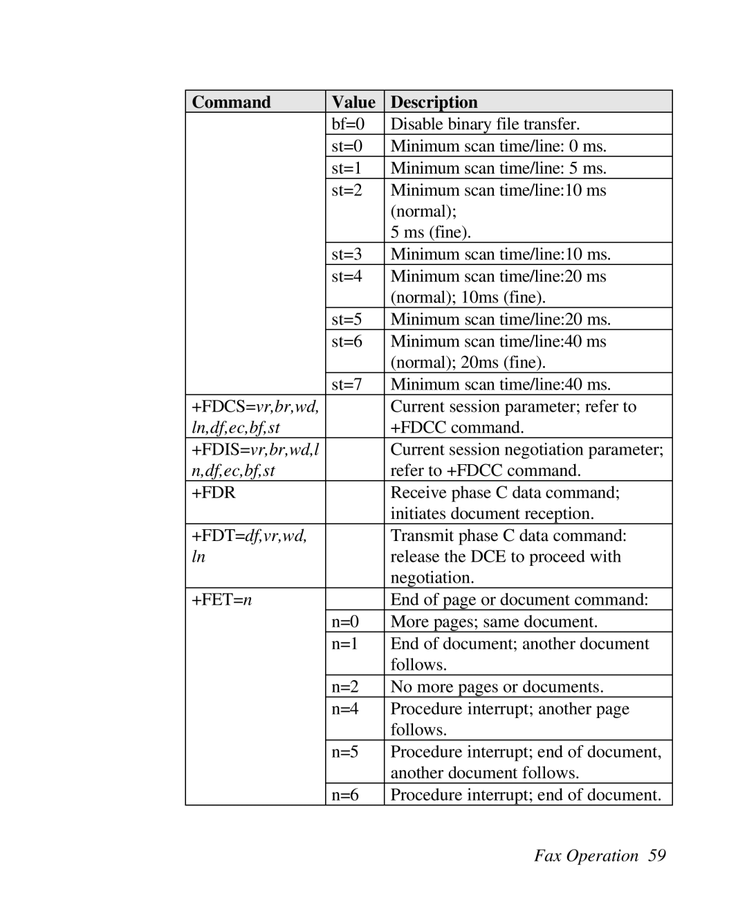 ZyXEL Communications U-336R/RE manual +FDCS=vr,br,wd, +FDIS=vr,br,wd,l, Df,ec,bf,st, +Fdr, +FDT=df,vr,wd 