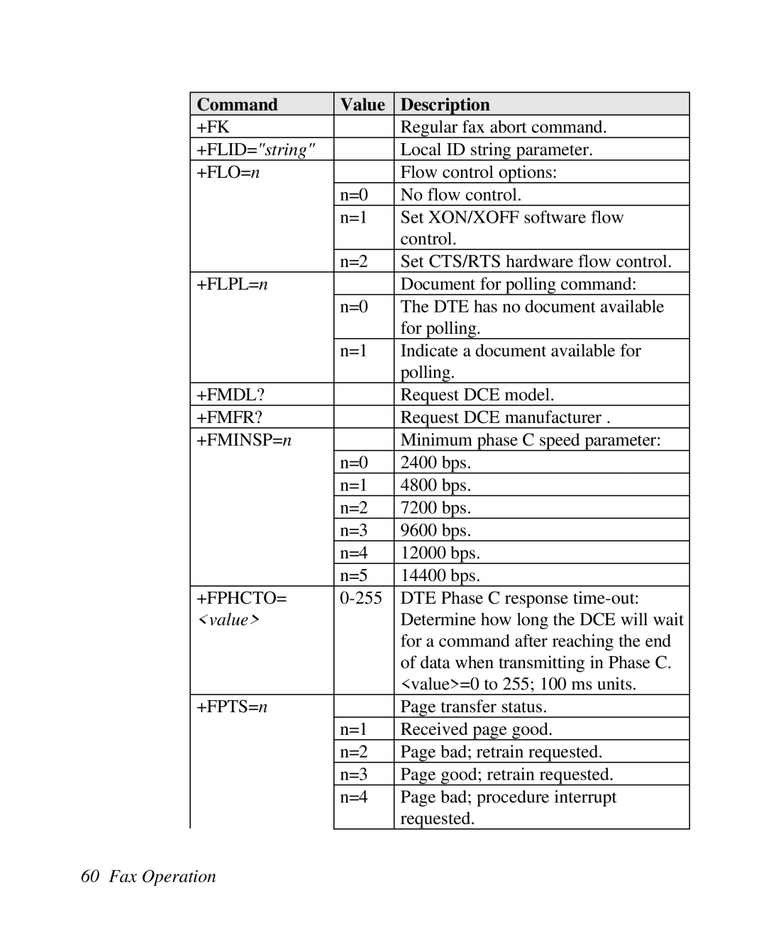 ZyXEL Communications U-336R/RE manual +Fk, +FLID=string, +Fmdl?, +Fmfr?, +Fphcto= 