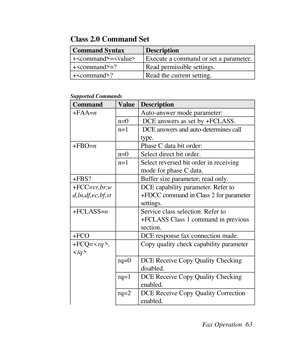 ZyXEL Communications U-336R/RE manual Class 2.0 Command Set, +Fbs?, +FCC=vr,br,w, +Fco 